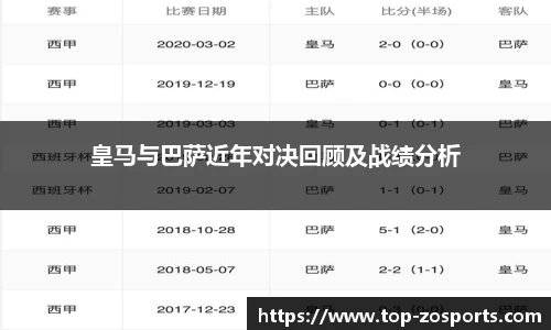皇马与巴萨近年对决回顾及战绩分析